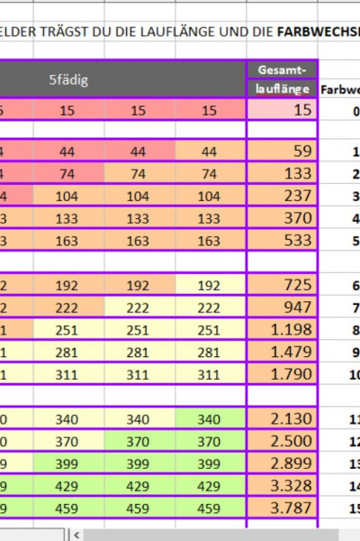 FÜR WICKLER & WICKLERINNEN: Modul 6 automatische berechnungshilfe zur lauflängenermittlung von farbverlaufsgarnen (bobbels) 5fädig vollfarbe steigender verlauf - bei Crazypatterns (Link in der Beschreibung)