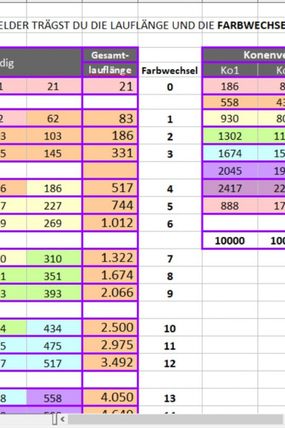 FÜR WICKLER & WICKLERINNEN: Modul 4 automatische berechnungshilfe zur lauflängenermittlung von farbverlaufsgarnen (bobbels) 3fädig vollfarbe steigender verlauf - bei Crazypatterns (Link in der Beschreibung)